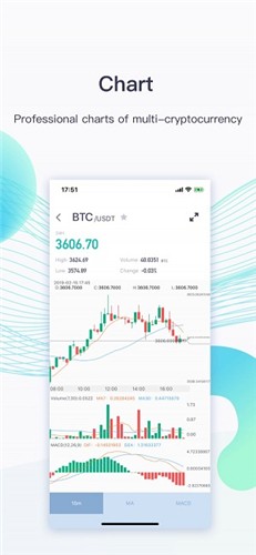 CoinEx交易所图2