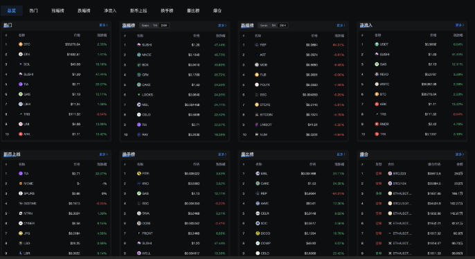 aicoin官方版图4