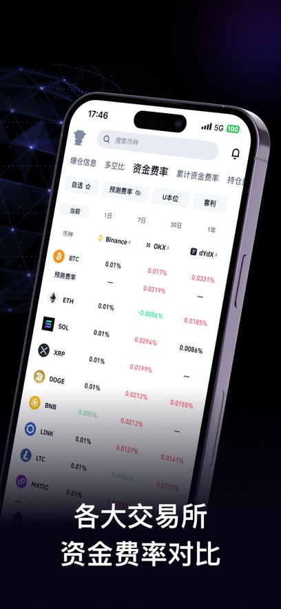 coinglass安卓版图3
