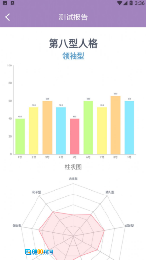 九型人格测试免费版图1