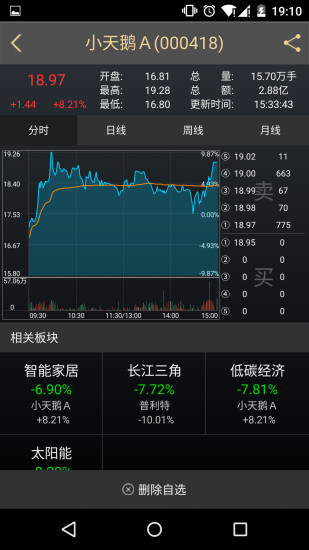 交易师app安卓版图4